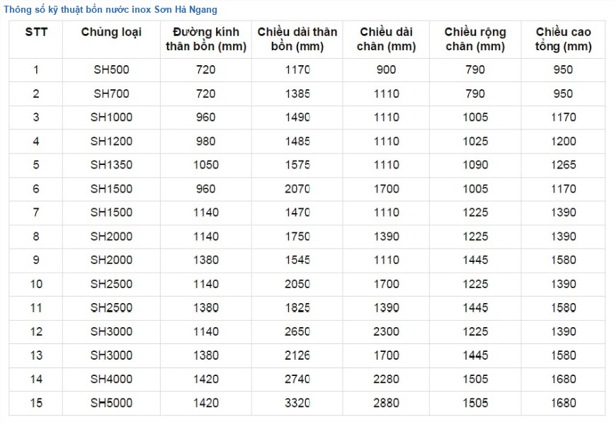 Bảng thông số kỹ thuật bồn nước inox sơn hà 1200 lít ngang và các dung tích khác