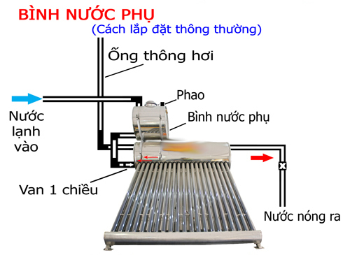 cách lắp đặt máy nuớc nóng năng lượng mặt trời đại thành cách lắp đặt máy nuớc nóng năng lượng mặt trời đại thành