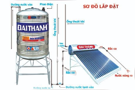 Sơ đồ lắp đặt máy nuớc nóng năng lượng mặt trời đại thành Sơ đồ lắp đặt máy nuớc nóng năng lượng mặt trời đại thành